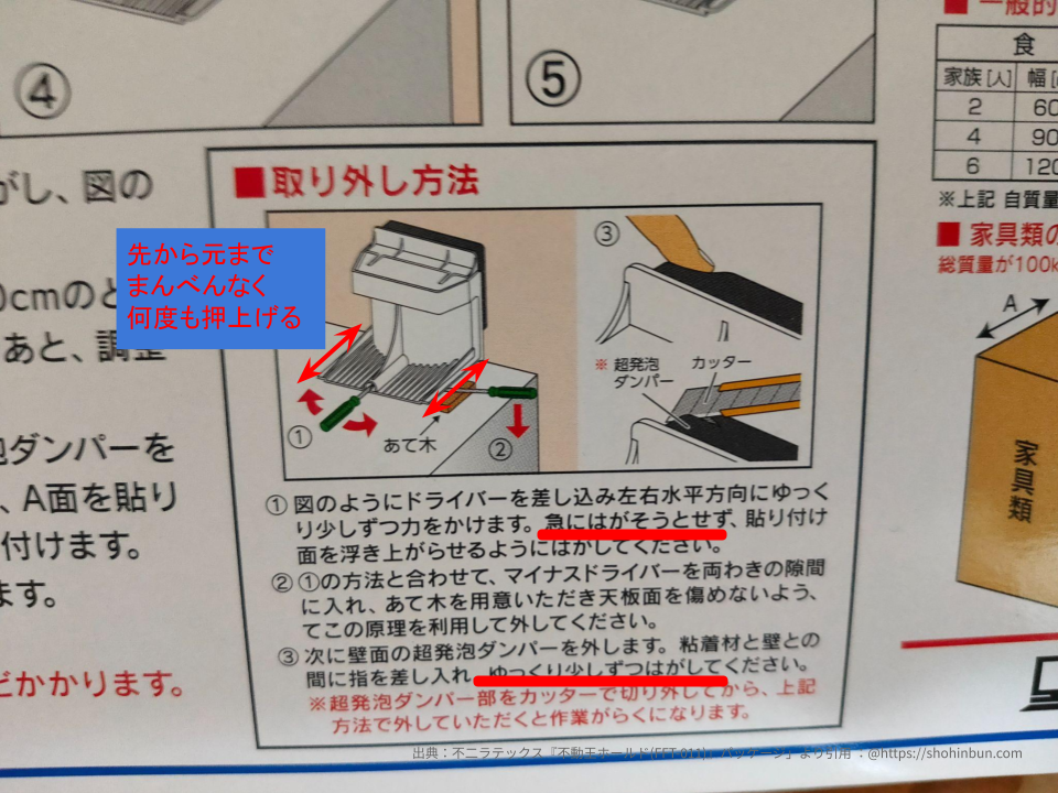 画像、しっかり確認できました！ありがとうございます。

不二ラテックス（不動王）とアイディールブレーン（ガムロック）、それぞれのメーカー公式マニュアルに、ユーザーとしての「実体験に基づいた補足」が赤字で書き込まれていて、非常にわかりやすい**「分析図」**になっていますね。

この画像情報を踏まえ、前回のSEO戦略・代替テキストをさらに**「画像検索で勝てる」**内容にブラッシュアップします。

1. 追加・更新：戦略的代替テキスト（Alt属性）
Googleは「画像内の文字」も認識しますが、Alt属性で「何が解説されているか」を物理学的に説明すると、より専門性が高いと判断されます。

不動王の画像（FFT-011）：

不二ラテックス不動王ホールドFFT-011の取り外しにおける、マイナスドライバーを用いた「てこの原理」による粘着面浮かせ工程と超発泡ダンパーの切断手順解説図