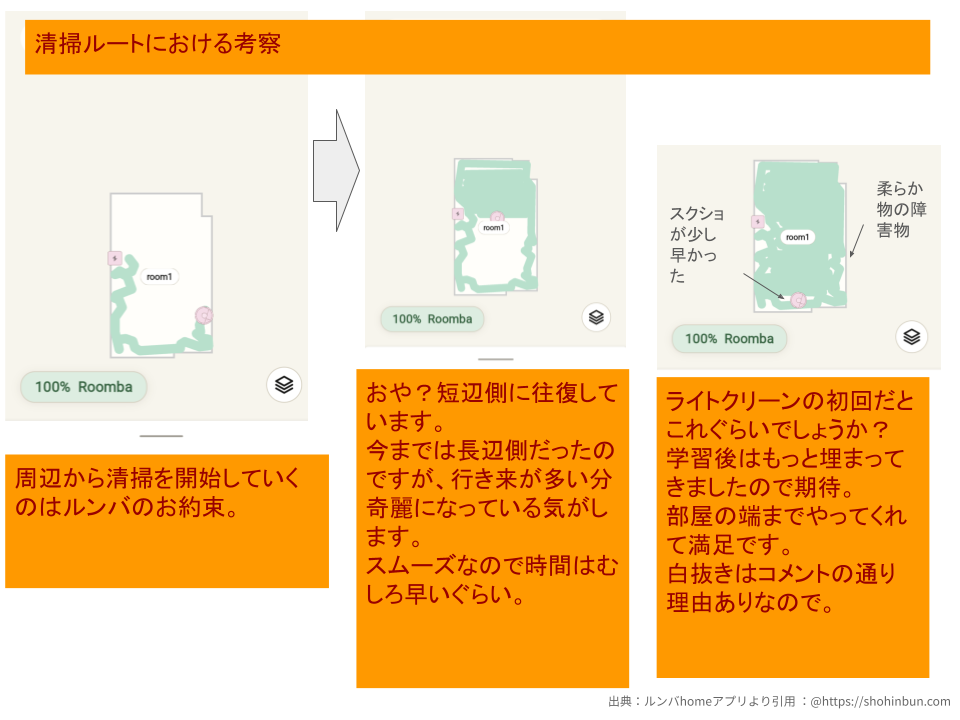 ルンバ miniの効率的な清掃ルートを示すアプリの履歴画面。
ルンバ miniのアプリ画面。部屋の周辺から清掃を開始し、その後、短辺方向に細かく往復しながら隙間なく埋めていくプロセスを示している図。